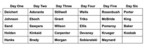 Rotation Schedule